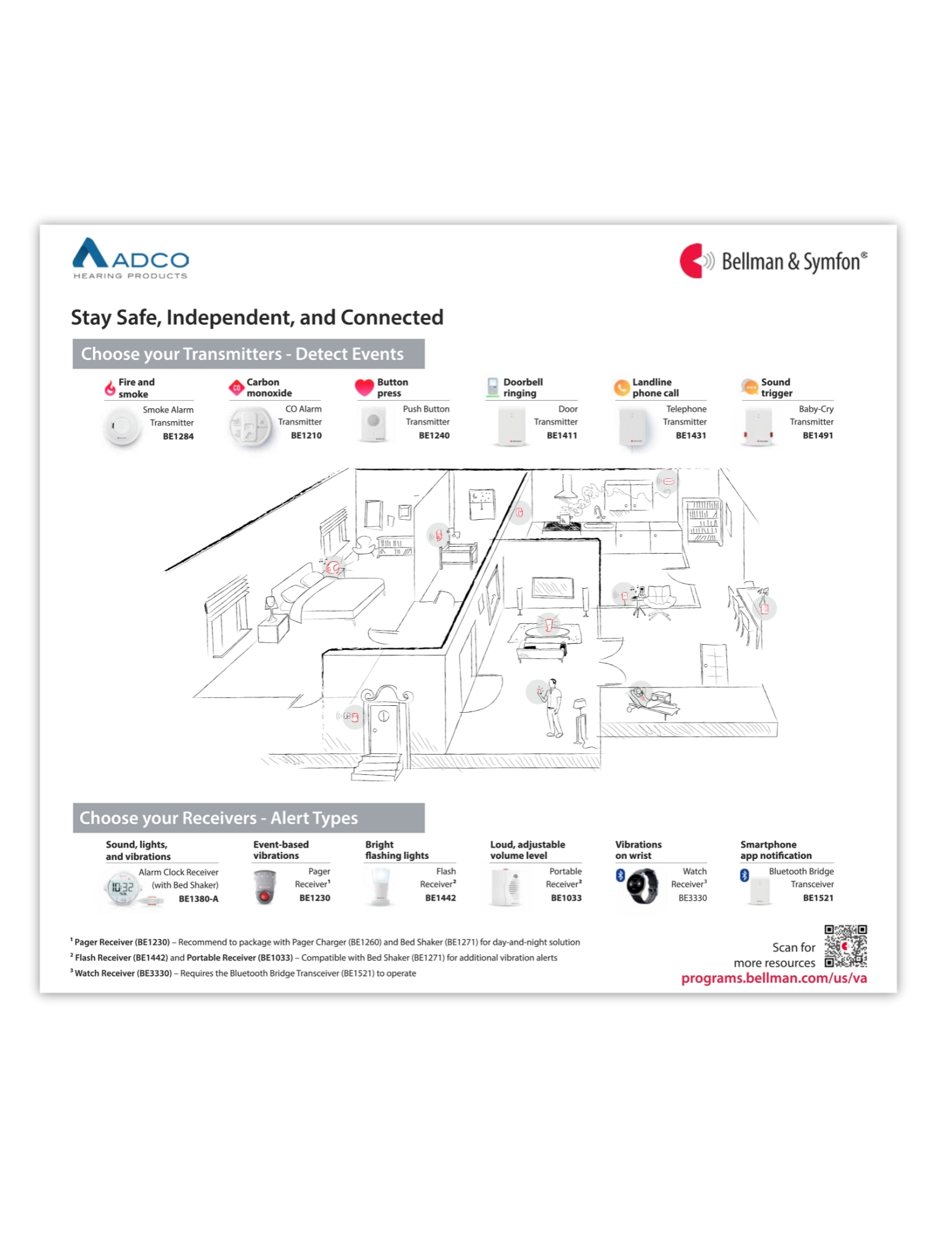 Patient Placement guide cover